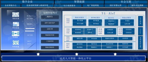 遠光軟件 打造低碳智慧園區，以創新能效數字化管理引領數字文化創意發展